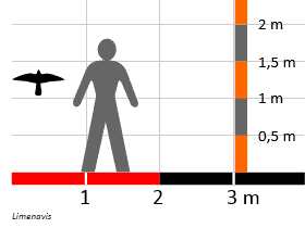 Größenvergleich / Dinodata.de. Creative Commons 4.0 International (CC BY 4.0) Größenvergleich / Dinodata.de. Creative Commons 4.0 International (CC BY 4.0)