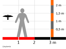 Größenvergleich / Dinodata.de. Creative Commons 4.0 International (CC BY 4.0) Größenvergleich / Dinodata.de. Creative Commons 4.0 International (CC BY 4.0)