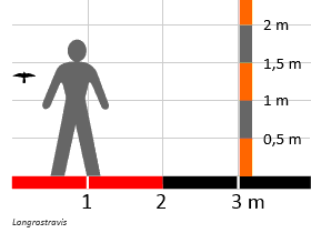 Größenvergleich / Dinodata.de. Creative Commons 4.0 International (CC BY 4.0)
