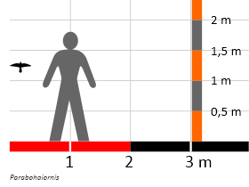Größenvergleich / Dinodata.de. Creative Commons 4.0 International (CC BY 4.0)