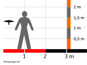 Größenvergleich / Dinodata.de. Creative Commons 4.0 International (CC BY 4.0)