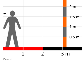 Größenvergleich / Dinodata.de. Creative Commons 4.0 International (CC BY 4.0)