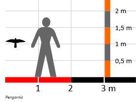 Größenvergleich / Dinodata.de. Creative Commons 4.0 International (CC BY 4.0) Größenvergleich / Dinodata.de. Creative Commons 4.0 International (CC BY 4.0)