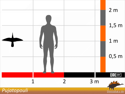 Größenvergleich / © Dinodata.de. Creative Commons 4.0 International (CC BY 4.0)