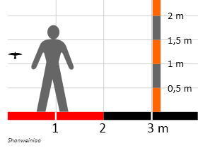 Größenvergleich / Dinodata.de. Creative Commons 4.0 International (CC BY 4.0) Größenvergleich / Dinodata.de. Creative Commons 4.0 International (CC BY 4.0)