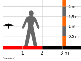 Größenvergleich / Dinodata.de. Creative Commons 4.0 International (CC BY 4.0) Größenvergleich / Dinodata.de. Creative Commons 4.0 International (CC BY 4.0)