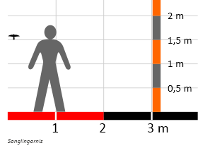 Größenvergleich / Dinodata.de. Creative Commons 4.0 International (CC BY 4.0) Größenvergleich / Dinodata.de. Creative Commons 4.0 International (CC BY 4.0)