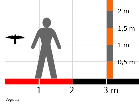 Größenvergleich / Dinodata.de. Creative Commons 4.0 International (CC BY 4.0)
