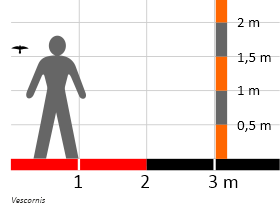 Größenvergleich / Dinodata.de. Creative Commons 4.0 International (CC BY 4.0)