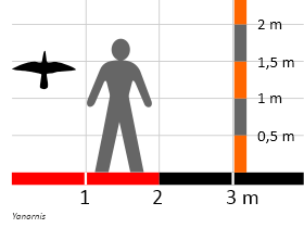 Größenvergleich / Dinodata.de. Creative Commons 4.0 International (CC BY 4.0) Größenvergleich / Dinodata.de. Creative Commons 4.0 International (CC BY 4.0)