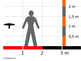 Größenvergleich / Dinodata.de. Creative Commons 4.0 International (CC BY 4.0) Größenvergleich / Dinodata.de. Creative Commons 4.0 International (CC BY 4.0)