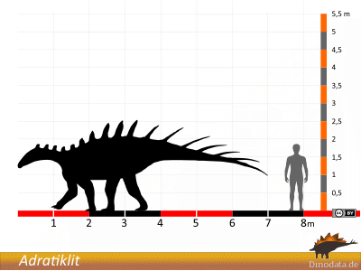 Größenvergleich / Dinodata.de. Creative Commons 4.0 International (CC BY 4.0)