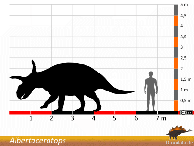 Größenvergleich / Dinodata.de. Creative Commons 4.0 International (CC BY 4.0) Größenvergleich © Dinodata.de. Creative Commons 4.0 International (CC BY 4.0)