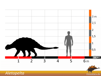 Größenvergleich / Dinodata.de. Creative Commons 4.0 International (CC BY 4.0) Größenvergleich © Dinodata.de. Creative Commons 4.0 International (CC BY 4.0)