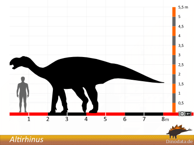 Größenvergleich / Dinodata.de. Creative Commons 4.0 International (CC BY 4.0) Größenvergleich © Dinodata.de. Creative Commons 4.0 International (CC BY 4.0)
