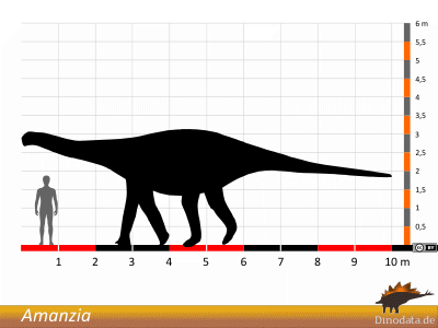 Größenvergleich / Dinodata.de. Creative Commons 4.0 International (CC BY 4.0)