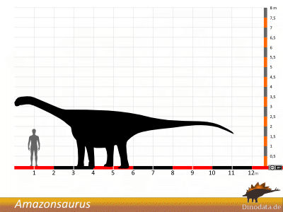 Größenvergleich / Dinodata.de. Creative Commons 4.0 International (CC BY 4.0) Größenvergleich © Dinodata.de. Creative Commons 4.0 International (CC BY 4.0)