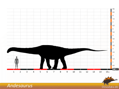 Größenvergleich / Dinodata.de. Creative Commons 4.0 International (CC BY 4.0) Größenvergleich © Dinodata.de. Creative Commons 4.0 International (CC BY 4.0)