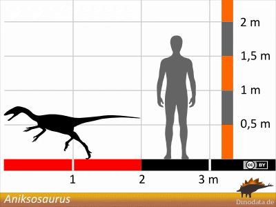 Größenvergleich / Dinodata.de. Creative Commons 4.0 International (CC BY 4.0) Größenvergleich © Dinodata.de. Creative Commons 4.0 International (CC BY 4.0)