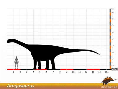 Größenvergleich / Dinodata.de. Creative Commons 4.0 International (CC BY 4.0) Größenvergleich © Dinodata.de. Creative Commons 4.0 International (CC BY 4.0)