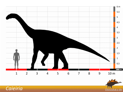 Größenvergleich / Dinodata.de. Creative Commons 4.0 International (CC BY 4.0)