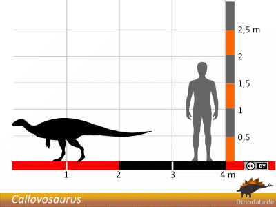 Größenvergleich / Dinodata.de. Creative Commons 4.0 International (CC BY 4.0)