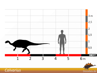 Größenvergleich / Dinodata.de. Creative Commons 4.0 International (CC BY 4.0)