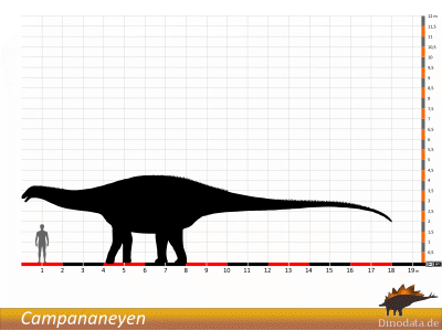 Größenvergleich © Dinodata.de. Creative Commons 4.0 International (CC BY 4.0) Größenvergleich / Dinodata.de. Creative Commons 4.0 International (CC BY 4.0)