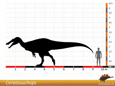 Größenvergleich / Dinodata.de. Creative Commons 4.0 International (CC BY 4.0)