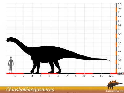Größenvergleich / Dinodata.de. Creative Commons 4.0 International (CC BY 4.0)