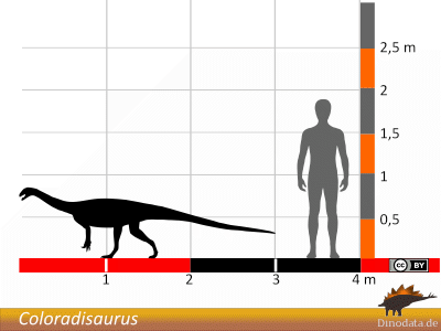 Größenvergleich / Dinodata.de. Creative Commons 4.0 International (CC BY 4.0)