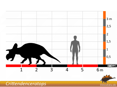 Größenvergleich © Dinodata.de. Creative Commons 4.0 International (CC BY 4.0) Größenvergleich / Dinodata.de. Creative Commons 4.0 International (CC BY 4.0)