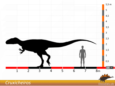 Größenvergleich / Dinodata.de. Creative Commons 4.0 International (CC BY 4.0)