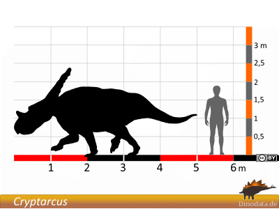 Größenvergleich / © Dinodata.de