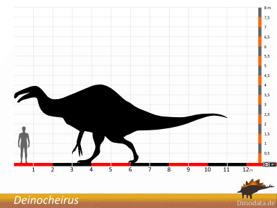 Größenvergleich © Dinodata.de. Creative Commons 4.0 International (CC BY 4.0) Größenvergleich © Dinodata.de. Creative Commons 4.0 International (CC BY 4.0)
