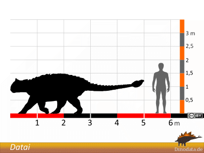 Größenvergleich / Dinodata.de. Creative Commons 4.0 International (CC BY 4.0) Größenvergleich / Dinodata.de. Creative Commons 4.0 International (CC BY 4.0)