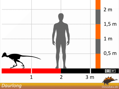 Größenvergleich / Dinodata.de. Creative Commons 4.0 International (CC BY 4.0)