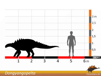 Größenvergleich © Dinodata.de. Creative Commons 4.0 International (CC BY 4.0)