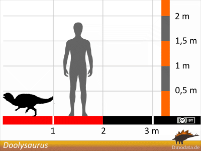 Größenvergleich / © Dinodata.de