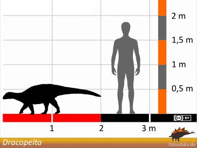 Größenvergleich / Dinodata.de. Creative Commons 4.0 International (CC BY 4.0)