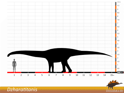 Größenvergleich / Dinodata.de. Creative Commons 4.0 International (CC BY 4.0) Größenvergleich / Dinodata.de. Creative Commons 4.0 International (CC BY 4.0)