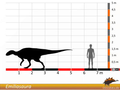 Größenvergleich / Dinodata.de. Creative Commons 4.0 International (CC BY 4.0) Größenvergleich / Dinodata.de. Creative Commons 4.0 International (CC BY 4.0)