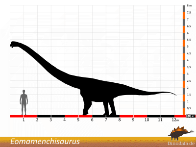 Größenvergleich / Dinodata.de. Creative Commons 4.0 International (CC BY 4.0)