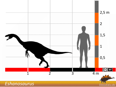 Größenvergleich / Dinodata.de. Creative Commons 4.0 International (CC BY 4.0) Größenvergleich / Dinodata.de. Creative Commons 4.0 International (CC BY 4.0)
