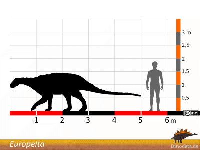 Grössenvergleich / Dinodata.de. Creative Commons 4.0 International (CC BY 4.0)