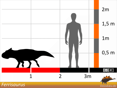 Größenvergleich / Dinodata.de. Creative Commons 4.0 International (CC BY 4.0)