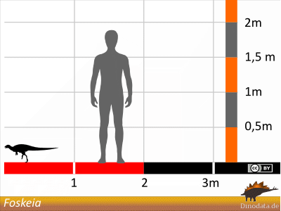Größenvergleich / © Dinodata.de. Creative Commons 4.0 International (CC BY 4.0)