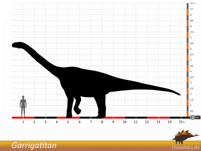 Größenvergleich / Dinodata.de. Creative Commons 4.0 International (CC BY 4.0)