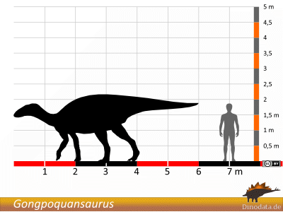 Größenvergleich © Dinodata.de. Creative Commons 4.0 International (CC BY 4.0)