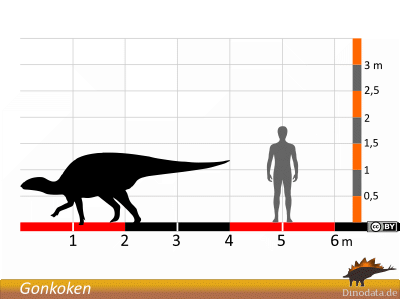 Größenvergleich / Dinodata.de. Creative Commons 4.0 International (CC BY 4.0)